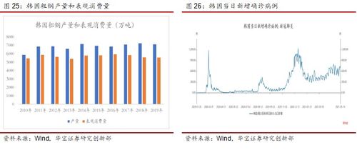 全年海外钢铁供需或将维持紧平衡 钢铁产业研究专题报告